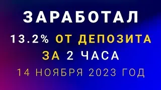 Как я заработал 13.2 % на бинарных опционах за 2 часа 15 ноября 2023 года.