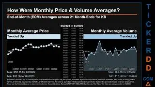 KB Price and Volume Analysis by 650 Day Look Back KB Stock Analysis for KB Financial Group Stock $KB
