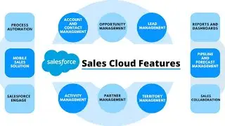 Salesforce | Features Of Sales Cloud Features