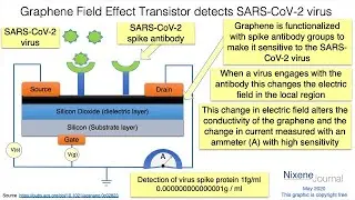 Adrian On The Spot: Sars Covid Detector