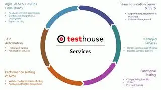 Dynamics 365 Test Automation 
