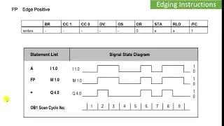 Statement List Programming - Edging Instructions