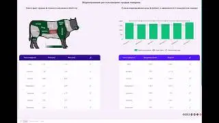 Новый взгляд на Дашборды. Кастомизация. Моделирование.