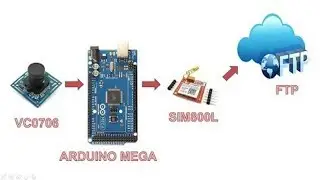 [SOURCE CODE] Camera VC0706 Arduino send Image to FTP over GPRS SIM800L