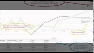 high pr9 backlinks free