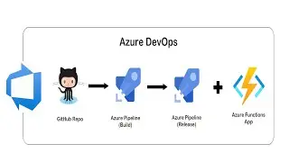 Next-Gen Azure DevOps: Accelerate Infrastructure Management through Git Automation