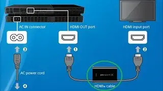 How to Disable HDCP and Record from Your PS4