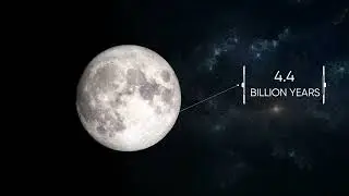 Flashes on The Moon - Interesting Facts