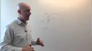 Teaching Youth pt 2—Elite Athletic Mental Training