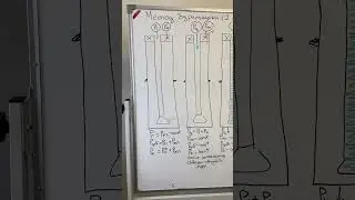 Глушение методом бурильщика (ч.13) 
