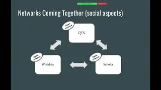 Daniel Mietchen and Jorrit Poelen: 8 Dec 2022: WikiData as a tool to connect researchers