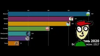 Друзья по подпискам. Maxx 10, Koresh, Антон, Тигра, Blade Studio, Спайди, Vlad [portal].