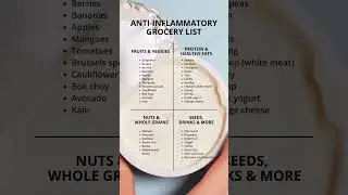 Anti-Inflammatory Grocery List 