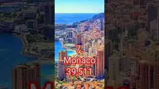 Top 10 least populated countries in the world | 