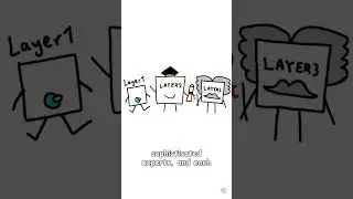 Intro To Convolutional Neural Networks