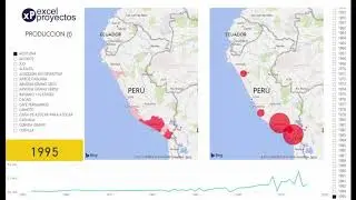 Histórico de la Producción de Aceituna en el Perú