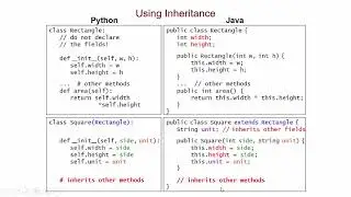 From Python to Java: Inheritance