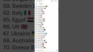 Most criminal countries:
