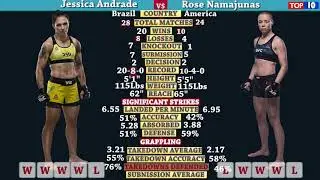 Rose Namajunas vs Jessica Andrade 2020