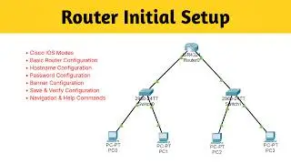 Day 2 | Cisco Router Basics | Hostname, Passwords, IP &  Banner Setup