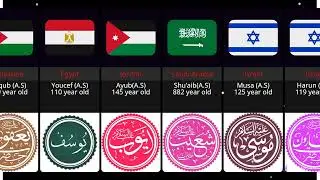 Prophets From Adam (A.S) to Muhammad (S.A.W) From different countries | Massenger Of God #comparison