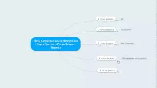 Как создать свой бизнес. 5 Ключевых Точек Фокуса Для Сверхбыстрого Роста Бизнеса