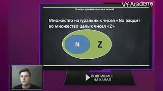 Что такое целые числа? Множество целых чисел.