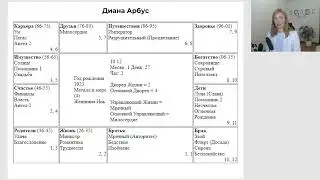 Марафон ЦВДШ. День 3. Дворцы в карте ЦВДШ