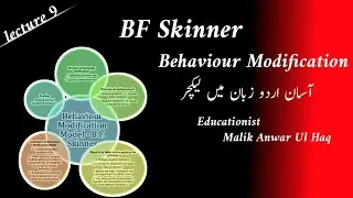 BF Skinner Behaviour of Modififaction in urdu by Malik Anwar Ul Haq