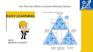 How to Synchronize Time Between Domain And Client Computers