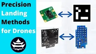Overview of Precision Landing Drone Methods