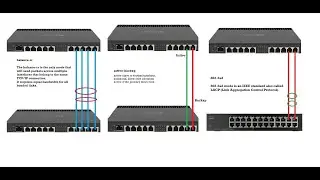 Interface Bonding | Mikrotik | Bangla          