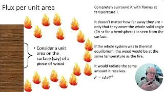 Bushfire 06 Solid Angles