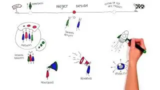 Strategic partnership project design
