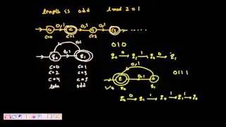 4 Deterministic Finite Automata (DFA) of string length modulo N