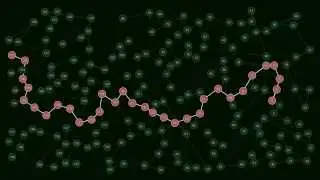 Dijkstra finds shortest path