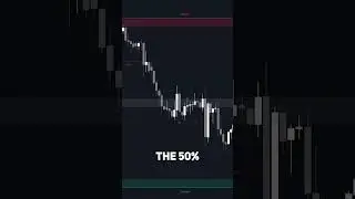 Premium & Discount Zones | SMC Tutorial (LuxAlgo Smart Money Concepts) 📈