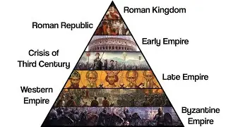 The History of the Roman Empire Explained