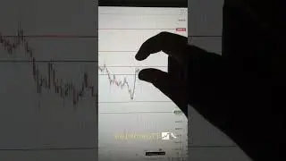This is BITCOIN Selling Zone 📈💸🔥 