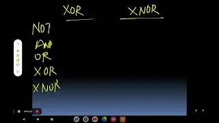Properties Of Special Gates||DLD@gmktutorials9914