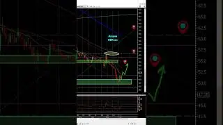 Акции ОВК 📈 #2024 #trading #рек #трейдинг #stockmarket #рекомендации #trader #акции #shorts #shorts