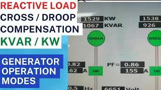 Reactive load sharing | cross current compensation | Droop compensation
