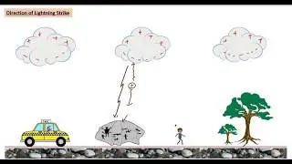 Physics of Lightning formation | Best explanation