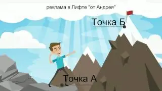 реклама в лифте