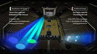 Ubiquiti Wi-Fi на FedExForum 2018