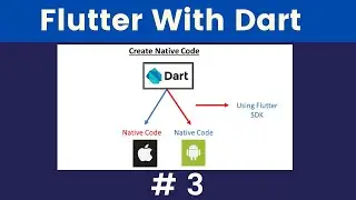 How flutter and dart used to compile Mobile Application - Flutter Tutorials