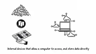 Computer Memory and Storage | Primary and Secondary Memory