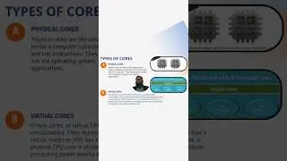 Database Licensing on Virtual Cores