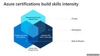 Microsoft Azure Fundamentals Training & Certification | Global Knowledge