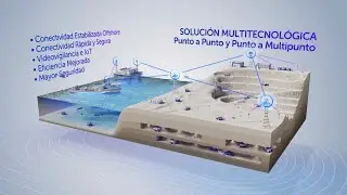 Revolucionando la Minería: El Poder de la Conectividad